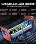 4000 Watt Power Inverter Converts 12V Dc To 120V Ac With 8000W Peak Surge showing circuit board and security features.