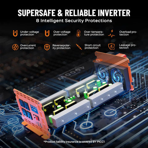 4000 Watt Power Inverter Converts 12V Dc To 120V Ac With 8000W Peak Surge showing circuit board and security features.