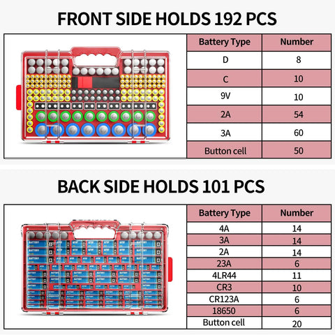 Ultra Large Battery Storage Organizer Case With Built In Tester Holds Over 280 Batteries Dual Sided Variety Pack For AA AAA C D 9V Lithium 18650 CR2 CR123 CR1632 And More For DIYers Red, front view