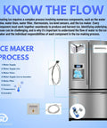Diagram of Plug-And-Play Ice Maker Assembly for Fridge Model Specific DA97-15217D DA97-15217B Replacement process