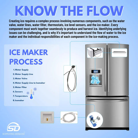 Diagram of Plug-And-Play Ice Maker Assembly for Fridge Model Specific DA97-15217D DA97-15217B Replacement process