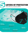 Diagram showing 5 layers of filtration material in a KN95 Face Masks 100 Pack 5-Ply Breathable Cup Dust Disposable Masks For Adults And Teens.