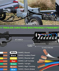 Plug And Play 4 Foot 7 Way Trailer Plug With Junction Box Kit Pure Copper Wiring Harness Weather Tight Connectors For RV Camper Pickup Truck Boat Hauling junction box and wiring detail image.