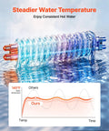 Transparent water heating coil representing the 8KW Tankless Electric Water Heater 240V Instant Hot Water System.