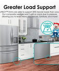 Composite Shims And Leveling Wedges, 12 Pack, 8 Inch, Made In USA, supporting heavy kitchen appliances like a refrigerator