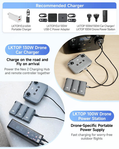 Neo 2 Parallel Charging Hub for DJI Drone, 65W USB C Fast Charger connects to three Neo 2 batteries and power adapter.