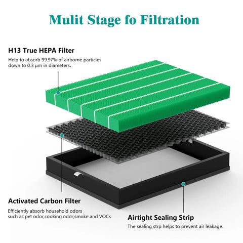 Diagram of Replacement Air Filters Kit For Airmega Max 2 400 And 400S Purifier 2 In 1 Main Filter And Activated Carbon