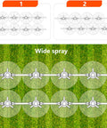 Diagram showing coverage comparison for 360 Degree Auto Rotating Garden Sprinkler For Lawn And Yard, wide spray pattern.