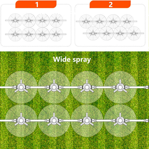Diagram showing coverage comparison for 360 Degree Auto Rotating Garden Sprinkler For Lawn And Yard, wide spray pattern.