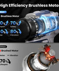 Heavy Duty 20 Volt Max Brushless Cordless Drill Kit With Badass 70 Newton Meter Torque And 1800 Rpm Speed showing brushless motor benefits.