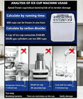 Visual analysis of ice cup machine usage, methods for freezing drinks quickly with efficiency tips.