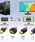 Diagram showing HDMI to VGA connection from computer to monitor with crossed out USB, DVI, DisplayPort, Mini DP options.