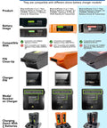 Comparison chart of 2 In 1 Fast Drone Battery Balance Charger For Yuneec H520E And H3 Batteries with different pin types