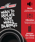 Graphic explaining signs for Wheel Bearing Kit For Polaris General 1000 EPS 2016-2019 And Brutus HD 1000 2015-2018 Replacement
