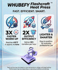 Graphic highlighting features of WHUBEFY Flashcraft 8 in 1 Heat Press Machine With Swing Away 12x15 Inch Shirt Press For Sublimation And Heat Transfer.