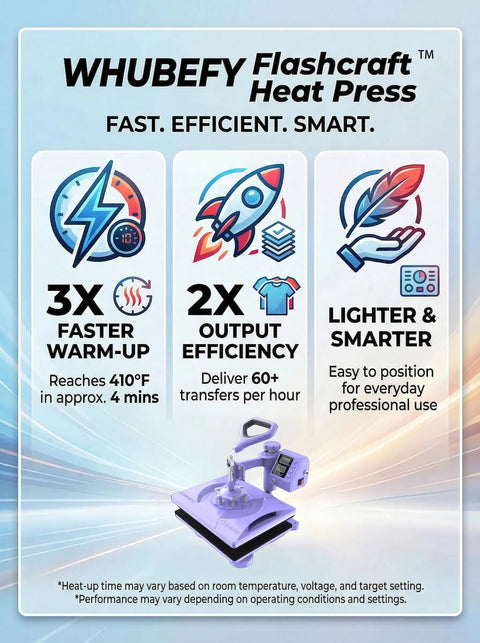 Graphic highlighting features of WHUBEFY Flashcraft 8 in 1 Heat Press Machine With Swing Away 12x15 Inch Shirt Press For Sublimation And Heat Transfer.