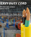 Cross-section of a heavy duty cord with copper wires and yellow jacket in an industrial setting