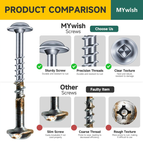 Comparison of 100 Piece Pocket Hole Screw Set 2 Inch Size Eight Washer Head Square Drive Self Tapping Zinc Plated with faulty item.