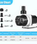 Controllable DC Aquarium Return Pump With Sine Wave Technology Ultra Silent 12000 LPH 3100 GPH 80W Marine Wave Maker with size chart