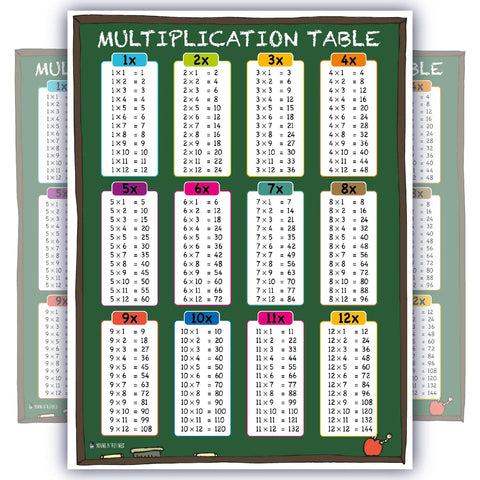 12x12 Times Table Poster for Classroom Laminated Waterproof 3 Mil Chart Easy Teaching Math Tool Clear Times Table Grid