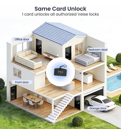 Top Shelf Smart Lever Lock Brings Smooth Keypad Entry And Fingerprint Scanning Straight To Your Front Door For Total Home Security Upgrade With Voice Control And Satin Nickel Hardware Built Tough For Daily Grind