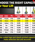 Infographic showing Green 8ft Endless Round Polyester Rigging Sling For Industrial Lifting And Rigging, Heavy Duty, stats highlighted.
