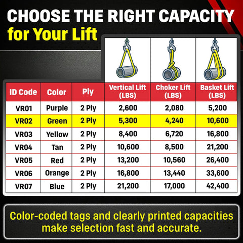 Infographic showing Green 8ft Endless Round Polyester Rigging Sling For Industrial Lifting And Rigging, Heavy Duty, stats highlighted.