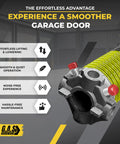 Heavy Duty Pro Grade Garage Door Torsion Spring Kit 207x1.75x23 with highlighted features of quiet and smooth operation.