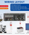 Wiring layout for 4000W Hybrid Solar Inverter 24V DC To 120V AC Pure Sine Wave With Glass Top Cover LCD Display Built In 140A MPPT
