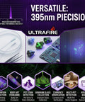 Infographic showing Ultra Bright UV Blacklight Flashlight With 395 405 Nm LED for detecting various stains and contaminants.