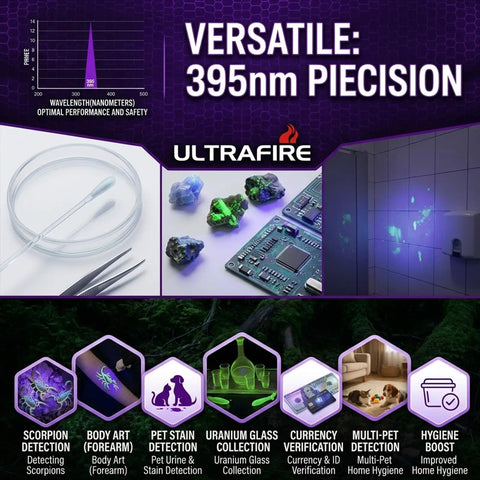 Infographic showing Ultra Bright UV Blacklight Flashlight With 395 405 Nm LED for detecting various stains and contaminants.