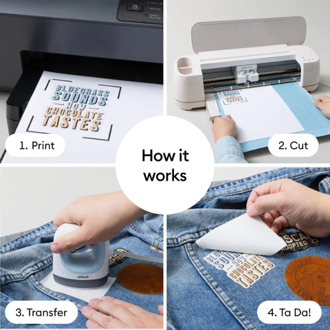 Steps of using Dope Sublimation Printable Iron On Sheets 8.5 By 11 Inches 10 Pack for transferring designs onto dark fabrics.