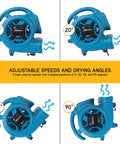 Powerful Quarter HP Centrifugal Air Mover Beast Delivers 925 CFM showing four adjustable angles and speeds for drying carpets and floors