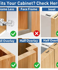 Compatibility chart for soft close cabinet hinges with frame types and overlays, including frameless, full and half overlay.
