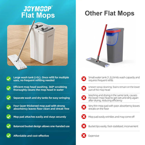 Two Tank Wash And Dry Mop And Bucket Set With Long Handle Flat Mop Perfect For Floor And Wall Cleaning Great For Hardwood Commercial And Household Use Includes Four Microfiber Pads next to a traditional mop and bucket for comparison.