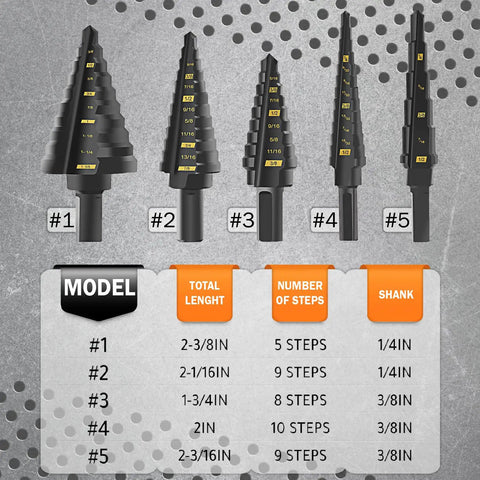 Step Drill Bit Set 5 Pc High Speed Steel Black Oxide HSS Pro Grade For Fast Hole Cutting In Metal And Stainless Steel models shown