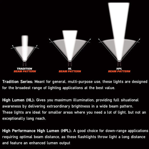 Diagram showing flashlight beam patterns: Tradition, HL, and HPL with descriptions for Survivor 175 Lumen Alkaline Safety Rated Firefighter Right Angle Flashlight With Tough As Nails Nylon Body Unbreakable Lexan Lens Silicone Coating O Ring Seal And Bright Yellow Finish