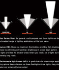 Diagram showing different beam patterns for Stinger Classic 500-Lumen Rechargeable LED Flashlight With 120-Volt AC Charger.