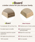 Comparison of zBoard and other materials for Eco Two Shelf Narrow Bookcase In White No Tools Needed Tool Free Assembly Durable ZBoard.