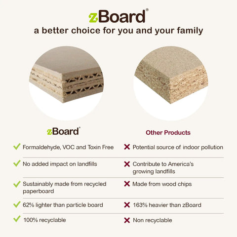 Comparison of zBoard and other materials for Eco Two Shelf Narrow Bookcase In White No Tools Needed Tool Free Assembly Durable ZBoard.