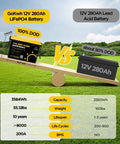 Comparison of Heavy Duty 12 Volt 280 Ah LiFePO4 Deep Cycle Battery Built Tough For Trolling Motors RV Camper And Marine Setups Featuring Smooth Bluetooth App Tracking And Zero Stress Operation against 12V Lead Acid Battery.