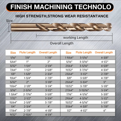 Cobalt Drill Bit Set 29 Piece Pro Grade M35 High Speed Steel One Sixteenth To One Half Inch Jobber Length For Hardened Metal Chart