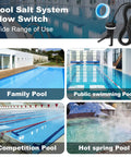 Flow Switch For Hayward Goldline Aquarite Salt Systems With 15 Foot Cable shown with various pool types for use.