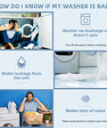 "How to know if washer is bad" illustration with images of water leakage, noise issues, and no drainage.