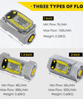 Display of three flow meters: 1.5-Inch Flow Meter For Fuel And Water Turbine Digital Flowmeter Diesel Kerosene 10-73.5 GPM Range Aluminum Alloy Construction