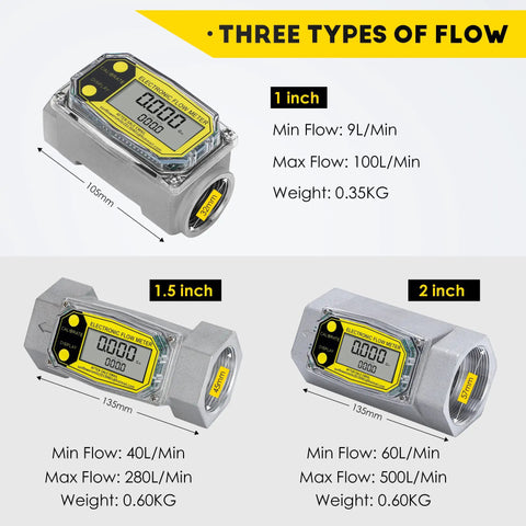 Display of three flow meters: 1.5-Inch Flow Meter For Fuel And Water Turbine Digital Flowmeter Diesel Kerosene 10-73.5 GPM Range Aluminum Alloy Construction