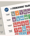 Periodic Table Of The Presidents Classroom Poster For US History Civics And Social Studies Color Coded By Party Organized By Presidential Number And Era From George To Donald A Kid Friendly Teacher Ready Wall Chart For Lessons And Study, showing sections arranged by era and color-coded.