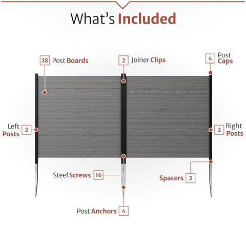 Two Panel Vinyl Outdoor Privacy Screen No Dig Kit For Concealing Trash Bins And AC Units Full Coverage Charcoal 3.5ft High By 3.5ft Wide Per Panel Each 43in H By 42in W components included