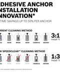 Adhesive anchor installation comparison; Speed Clean Dust Extraction Bit For SDS Max And SDS Plus Hammers, 50% faster method shown