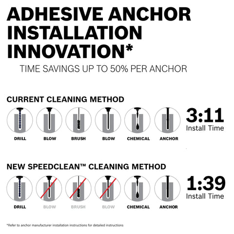 Adhesive anchor installation comparison; Speed Clean Dust Extraction Bit For SDS Max And SDS Plus Hammers, 50% faster method shown